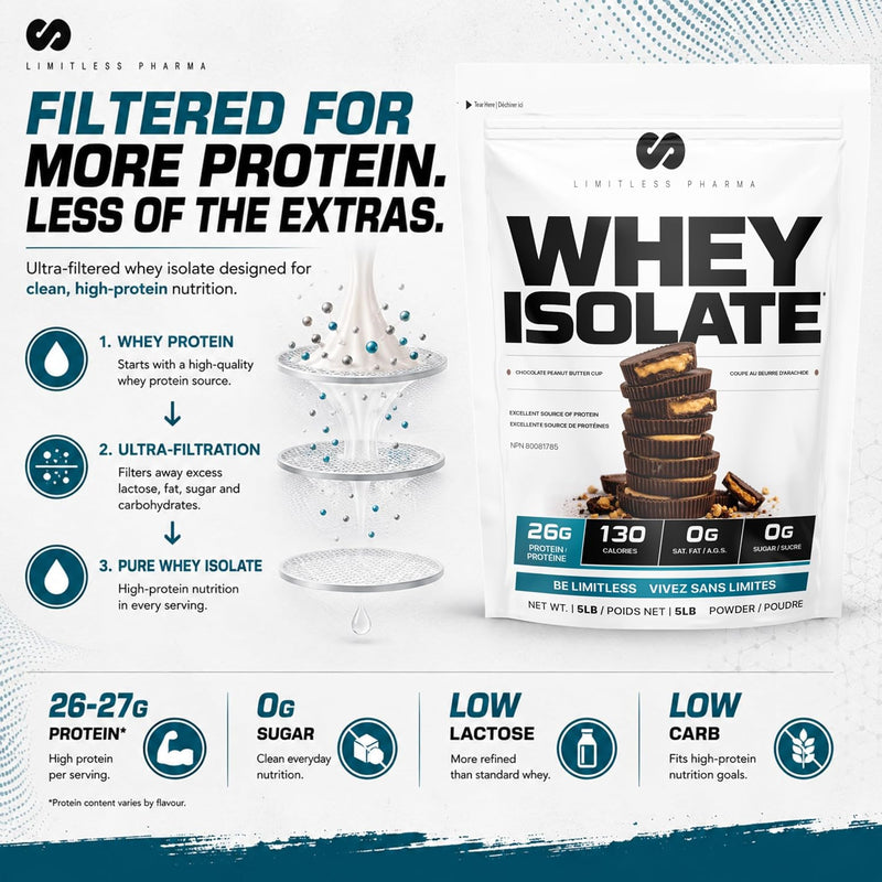 Limitless Pharma Whey Isolate 5lbs