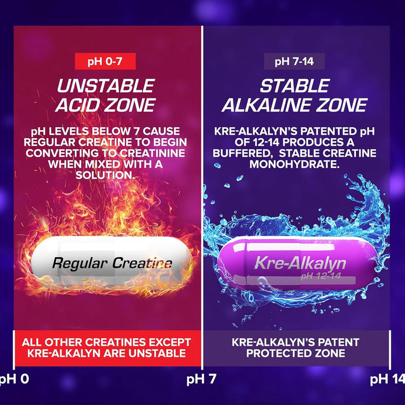 EFX Sports Kre-Alkalyn, 120 caps