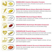Allmax Vitastack Multi Vitamins 30 packs