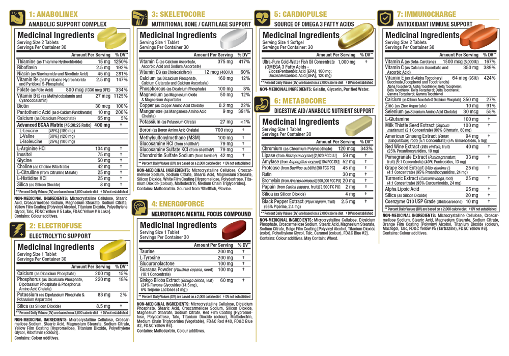 Allmax Vitastack Multi Vitamins 30 packs Supplement Facts